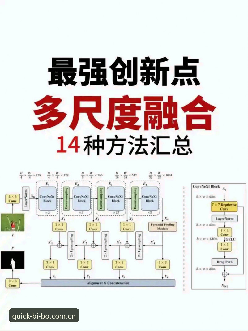 3种创新方法破解必博体育平台官网哪个好的选择难题